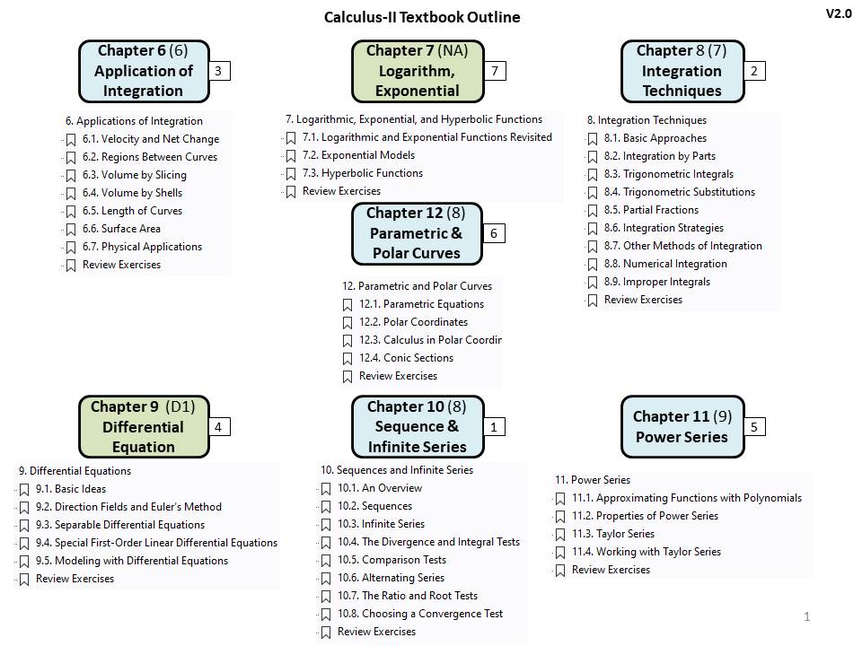 Without system, work flow, process chart, or flowchart we do not have a chance to execute our ideas correctly.