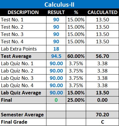 This is my design for Calculus-II grade next semester.